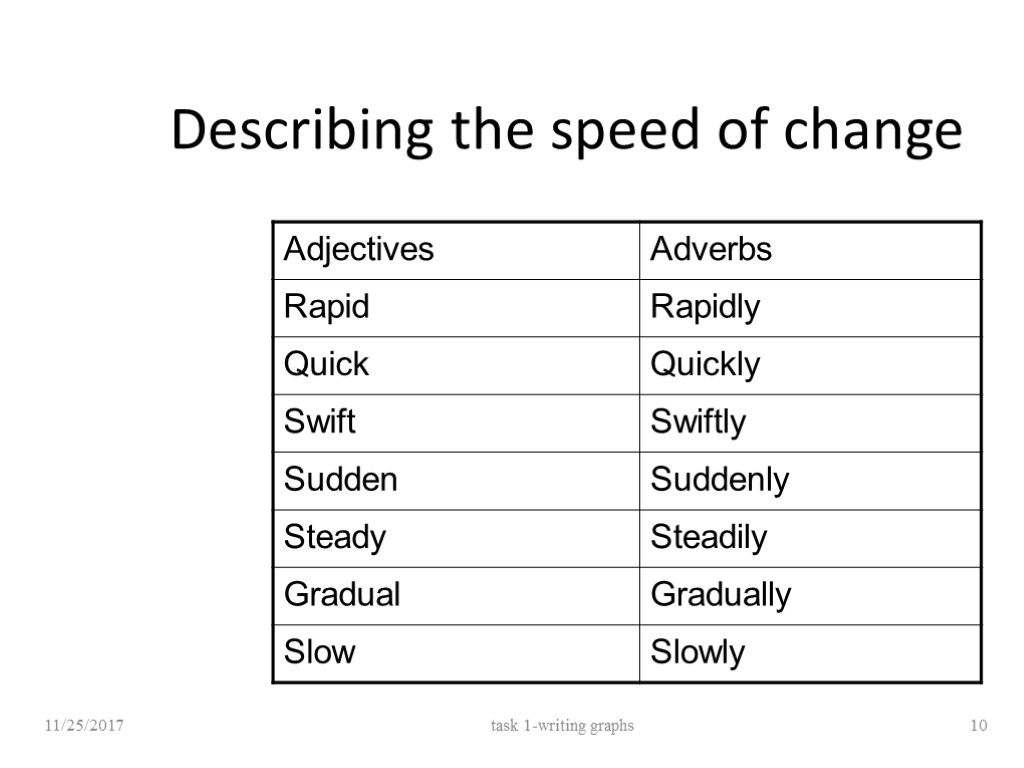 Describing the speed of change 11/25/2017 task 1-writing graphs 10